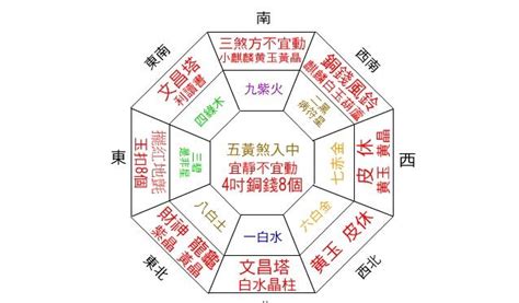 怎麼看自己的財位|【2024最新】家裡財位怎麼看？居家風水大解密